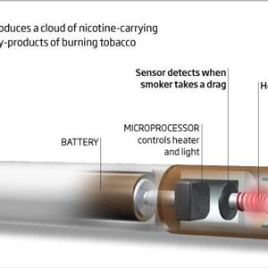 Green Puffer Electronic Cigarette 